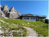 Rifugio Dibona - Rifugio Pomedes